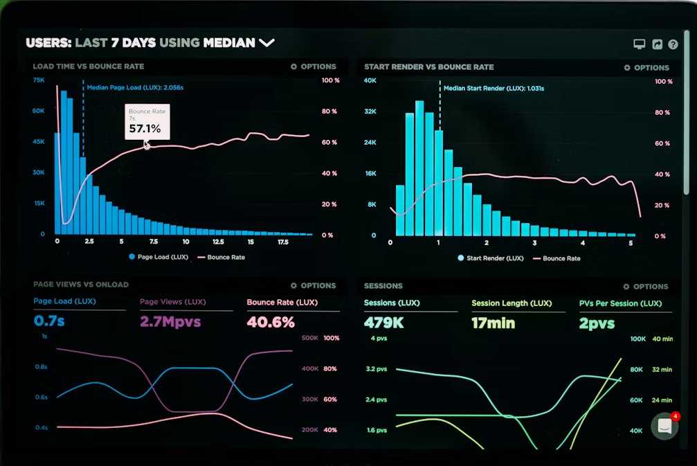 Dashboard de Power BI y Analítica de Datos